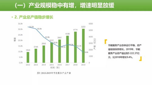 2019年中国节能服务产业发展报告 聚焦节能管理服务，驱动绿色增长新动能