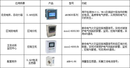 高校能耗管控方案创新 节能管理与服务协同的节能减排路径
