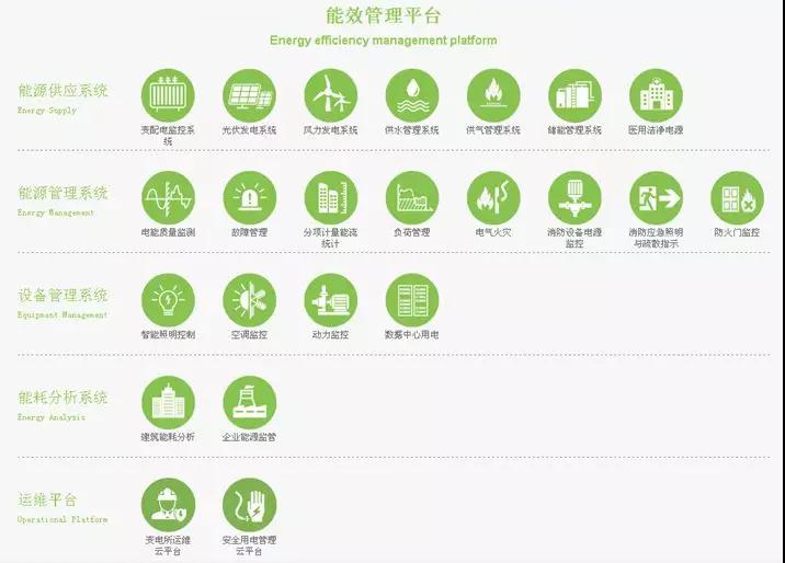 走在风口上的能效业务 你会是下一位弄潮儿吗？